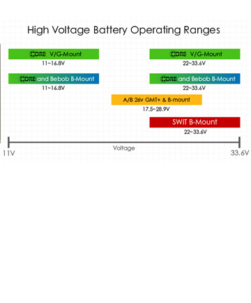 Native Dual Voltage™ vs. 26V